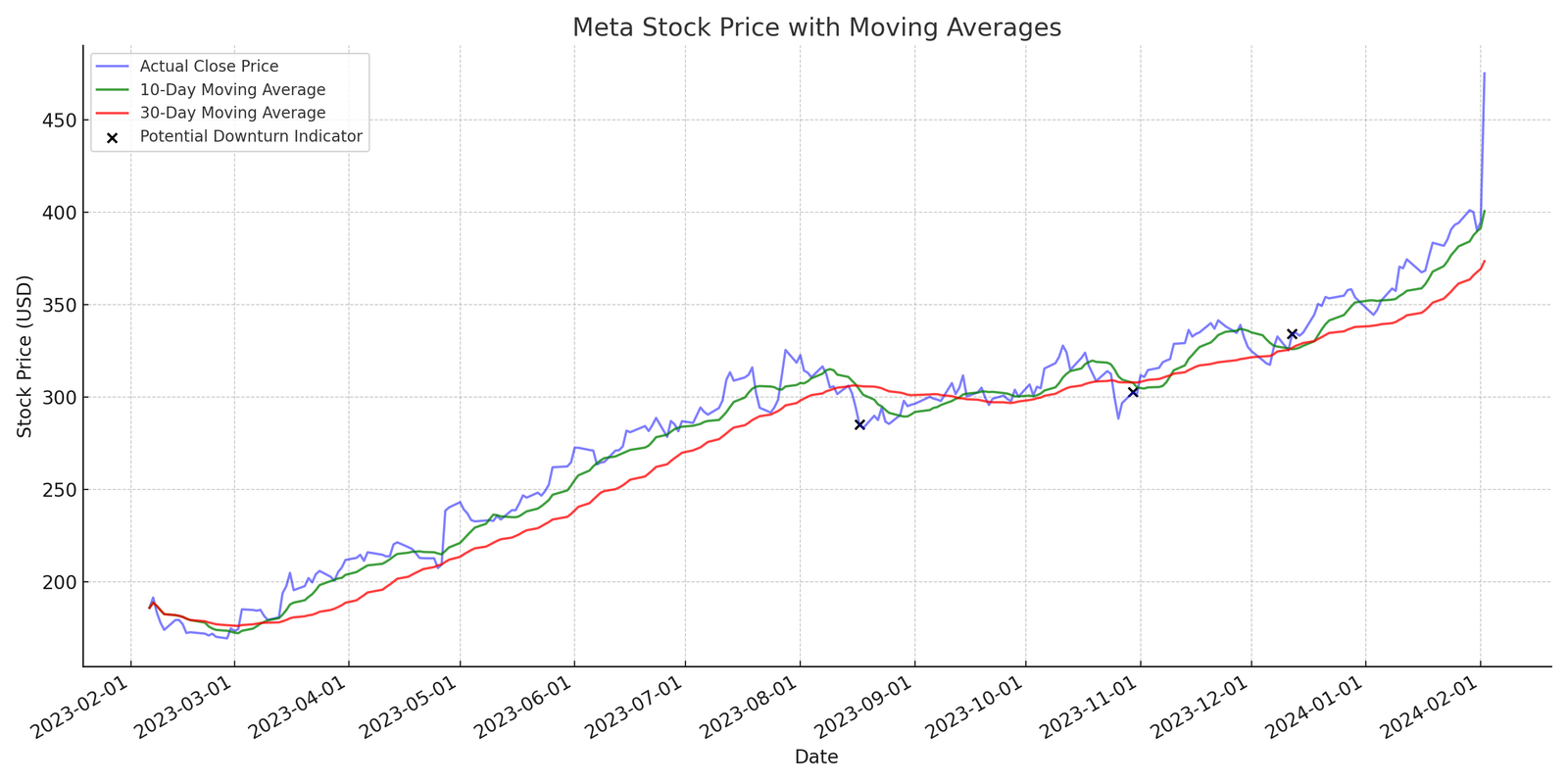 Meta’s Financial Leap: Charting the Course Through Unprecedented Growth ...